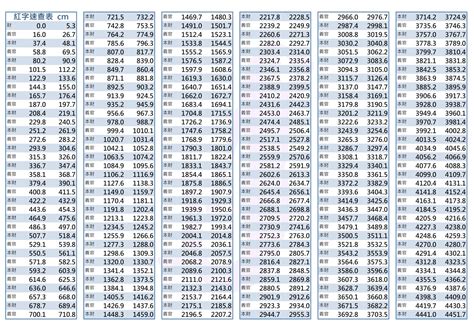 對照表文公尺紅字速查表|【速查表文公尺查詢】快收藏！辦公室風水速查表，用。